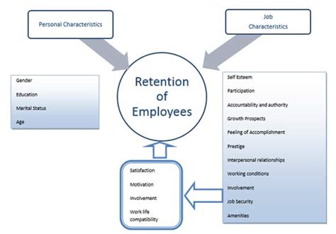 attrition meaning in bpo|ATTRITION AND RETENTION OF EMPLOYEES IN BPO SECTOR.